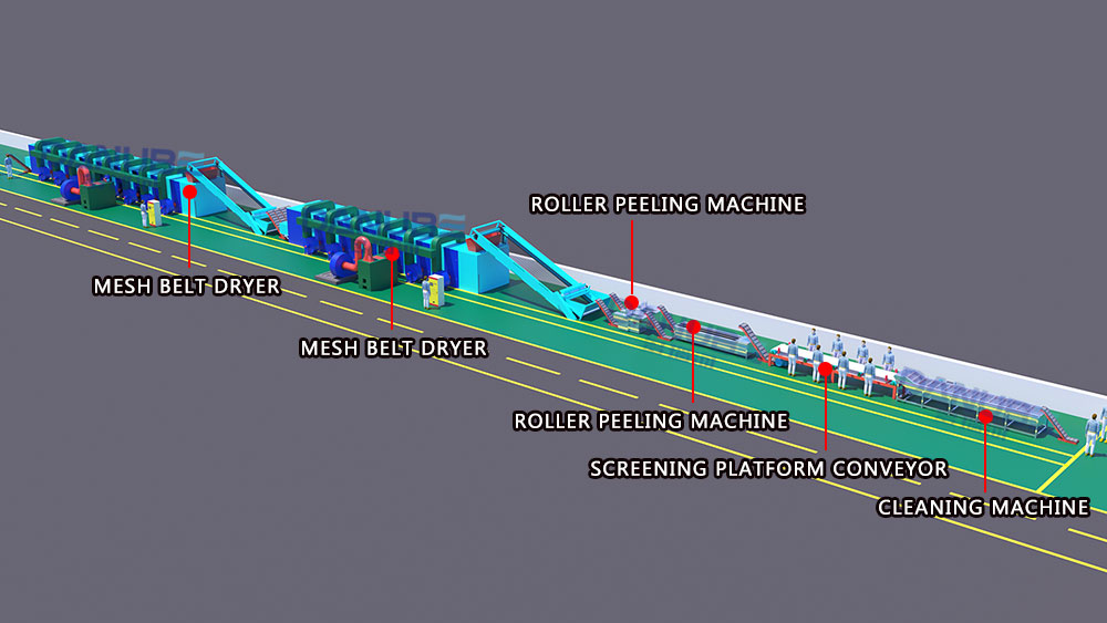 3D image of drying production line