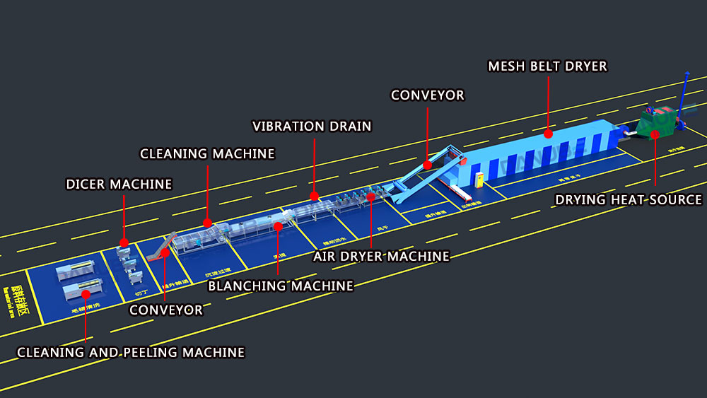 3D image of drying production line