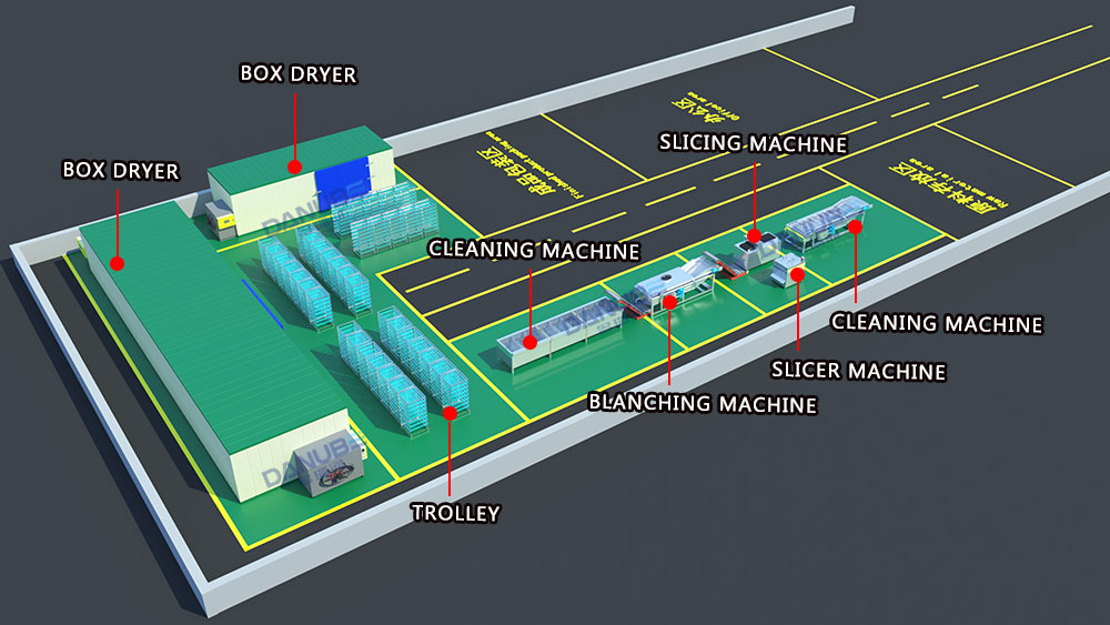 3D image of drying production line
