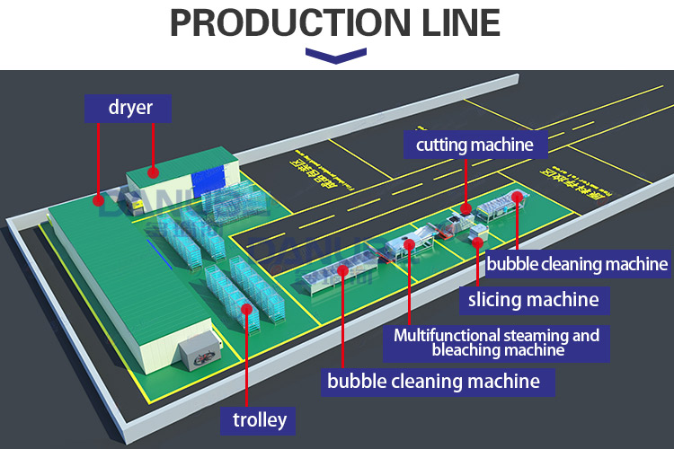 production line