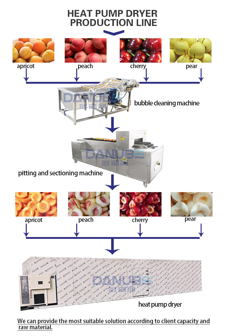 heat pump dryer production line
