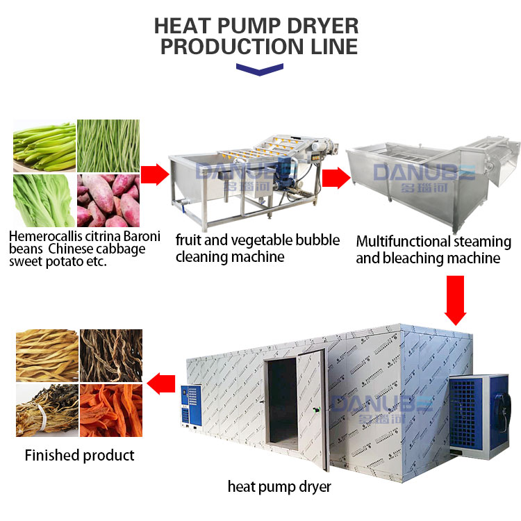 heat pump dryer production line