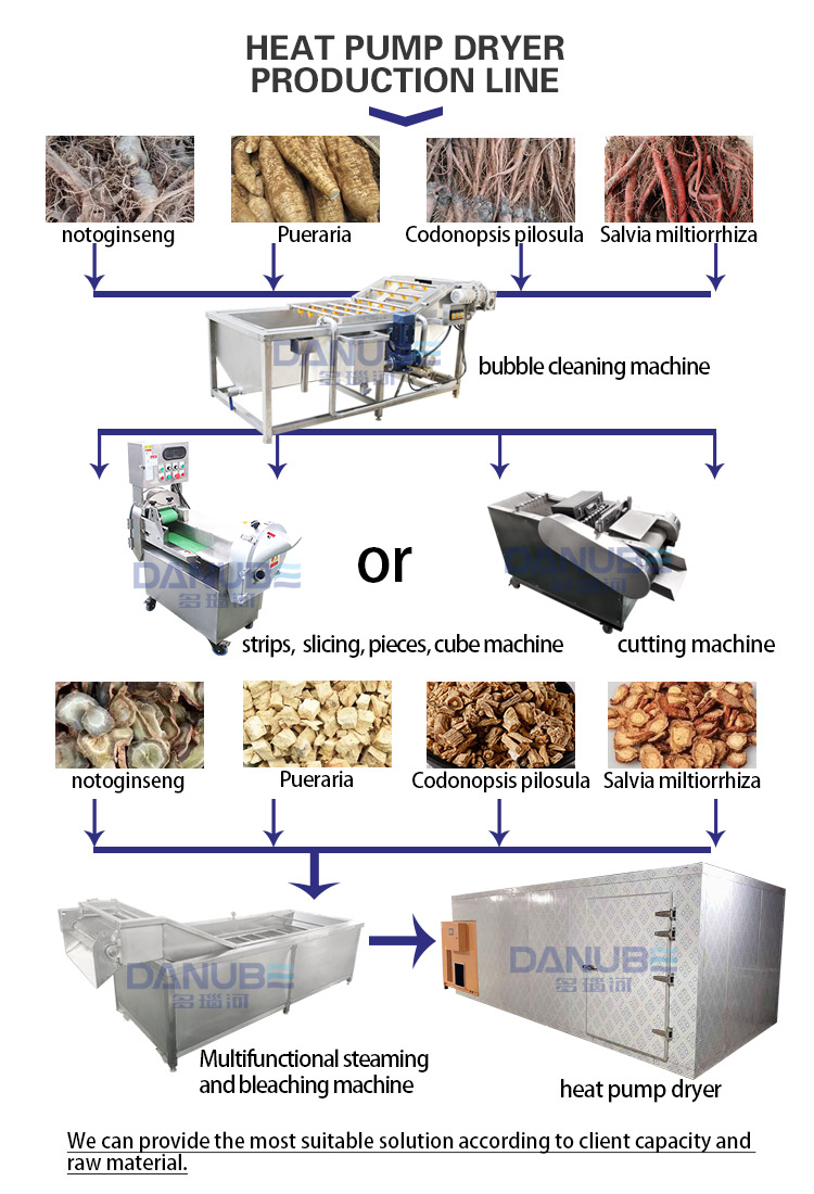 heat pump dryer production line