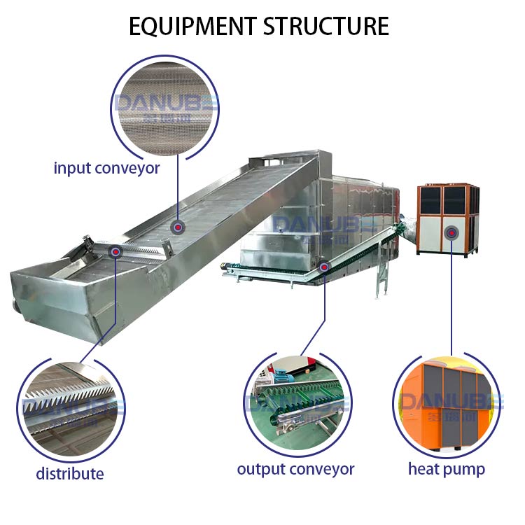 equipment structure