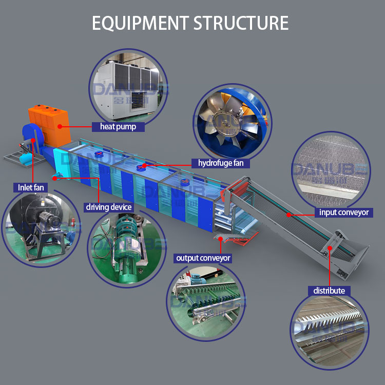 equipment structure