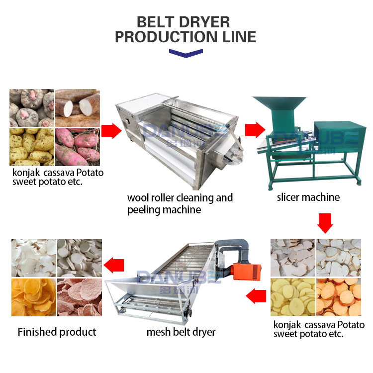 belt dryer production line