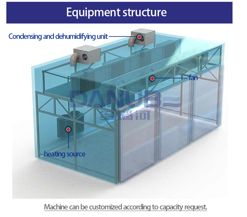 Tobacco drying machine